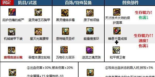 地下城与勇士起源安卓版