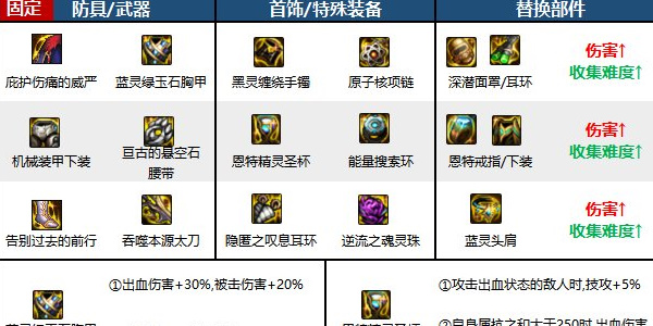 DNF手游正版