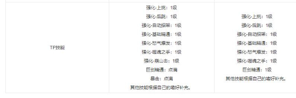 DNF手游正版