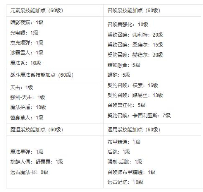 地下城与勇士起源手游国服