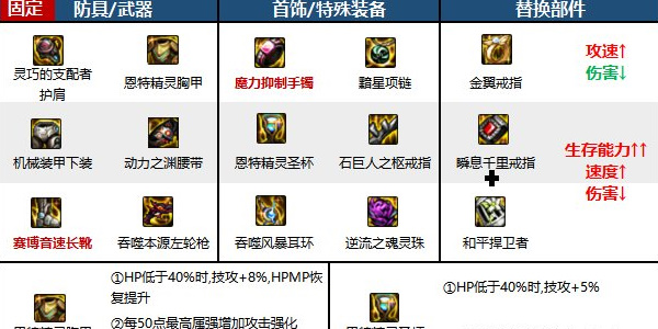地下城与勇士起源安卓版