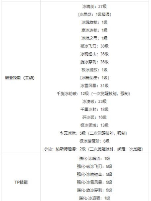 DNF起源手游