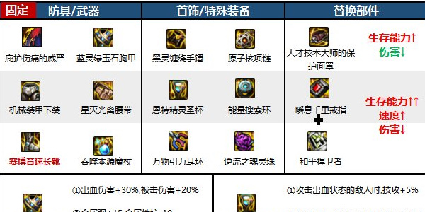 DNF起源手游