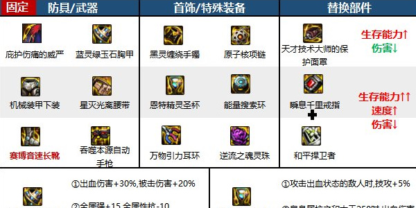 地下城与勇士起源云游戏