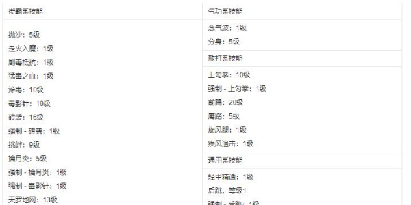 地下城与勇士起源60版本