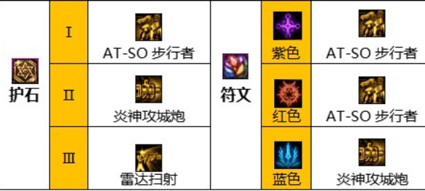 地下城与勇士起源云游戏