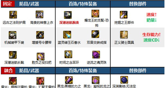 地下城与勇士起源最新版2024