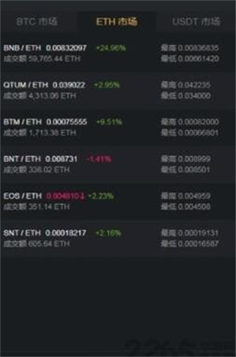 avedex电脑版官方下载网页版_avedex聚合交易平台电脑端下载v6.0.11