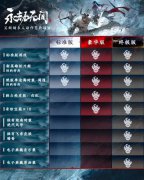 永劫无间标准版和豪华版区别-标准豪华终极版区别介绍