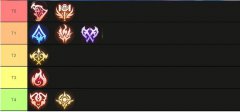 塔瑞斯世界pvp强度榜-pvp强度榜图文介绍