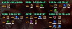 云顶之弈s11吉星奖励一览-s11最新吉星奖励一览介绍