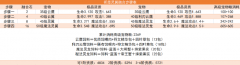 创造与魔法鱼头泡饼怎么做-鱼头泡饼制作方法2021