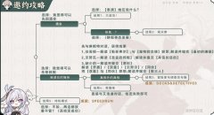 原神琳妮特邀约任务攻略-琳妮特邀约任务详细图文攻略
