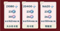 原神5.0可获取原石统计_原神5.0零氪原石获取攻略