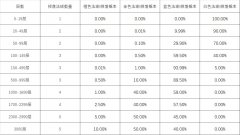英雄联盟心之钢宝箱怎么获得_英雄联盟怦然心动心之钢宝箱获取攻略