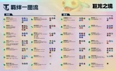 云顶s7赛季什么时候出_云顶之弈S7赛季什么时候开始
