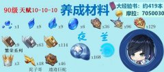 原神2022全水系角色突破材料介绍_原神全水系角色突破材料一览2022