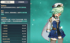 原神砂糖辅助带什么圣遗物_原神砂糖武器圣遗物推荐2022