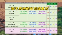 DNF105属性哪个好_105版本属性选择什么