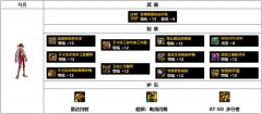 DNF110级合金战士毕业装备搭配_地下城与勇士110级合金战士毕业装备推荐