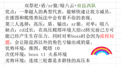新世界狂欢新手阵容推荐_新世界狂欢最强阵容排行榜最新