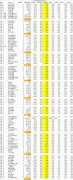 DNF110级怎么升级_DNF快速升110级攻略