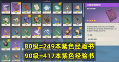 原神夜兰培养材料_原神夜兰天赋突破材料