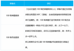 dnf刺客100级毕业装备搭配排名_dnf刺客100级毕业套装什么好