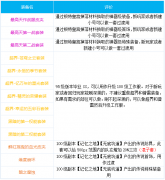 dnf流浪武士100毕业级装备最强搭配_dnf流浪武士100级加点方案2022最新