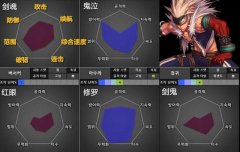 DNF110版本预约哪个职业好_地下城与勇士110版本预约职业排名国服