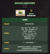 DNF2022三级BUFF称号是什么_地下城与勇士三级BUFF称号2022