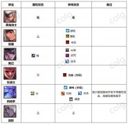 DNF全职业异常状态一览2022最新_DNF全职业异常状态有哪些