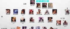 DNF1.20版本职业排名最新_DNF1.20春节版本职业平衡一览