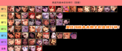 dnf2022最强职业强度排行_dnf职业排行榜2022国服最新