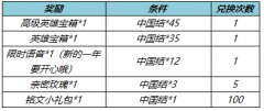 王者荣耀1月18日更新内容一览_王者荣耀新皮肤及调整情况