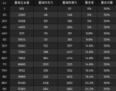 八重神子突破材料在哪里打_原神八重神子突破材料汇总