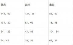 梦幻西游灯谜老人答题器2022_元宵猜灯谜题库答案及元宵老人坐标2022
