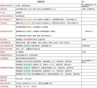 最强蜗 牛神龙许愿选哪个_2022最新神龙许愿一览表