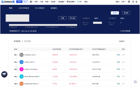 gate交易所实盘在哪查看-第3张图片-binance下载 gate交易所实盘在哪查看-第3张图片-binance下载