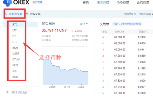 OKEx交易平台点对点交易怎么操作-第2张图片-binance下载 OKEx交易平台点对点交易怎么操作-第2张图片-binance下载