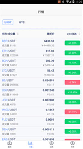 Bizex币族交易所