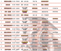 dnf剑魂神话搭配排名_2022旭旭宝宝剑魂神话搭配推荐