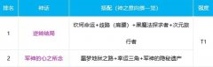dnf剑帝2021神话装备排名表_剑帝奥兹玛神话搭配排名一览最新