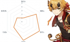 原神托马圣遗物搭配_原神托马圣遗物和武器推荐