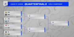 英雄联盟s11八强分组结果_s11世界赛淘汰赛分组