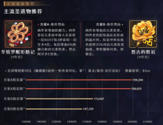 原神阿贝多圣遗物搭配_原神阿贝多圣遗物推荐主词条