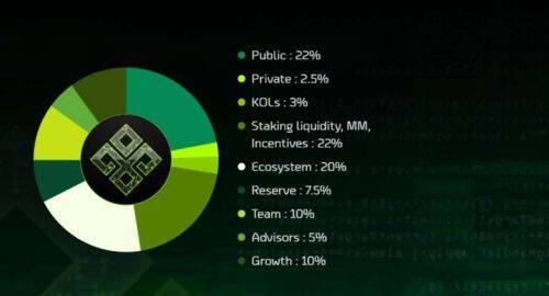 Cyber Arena(CAT)币是什么-第1张图片-binance下载 Cyber Arena(CAT)币是什么-第1张图片-binance下载