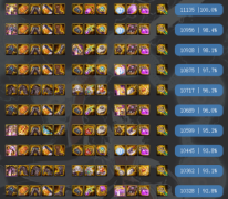 2021dnf瞎子神话装备强度排名_地下城与勇士最新装备排名图