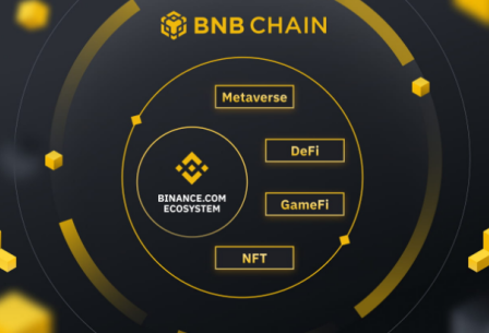 如何参与binance学习赚币-第1张图片-binance下载 如何参与binance学习赚币-第1张图片-binance下载