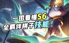 云顶之弈双城之战s6羁绊有哪些_云顶之弈s6羁绊全览图2022